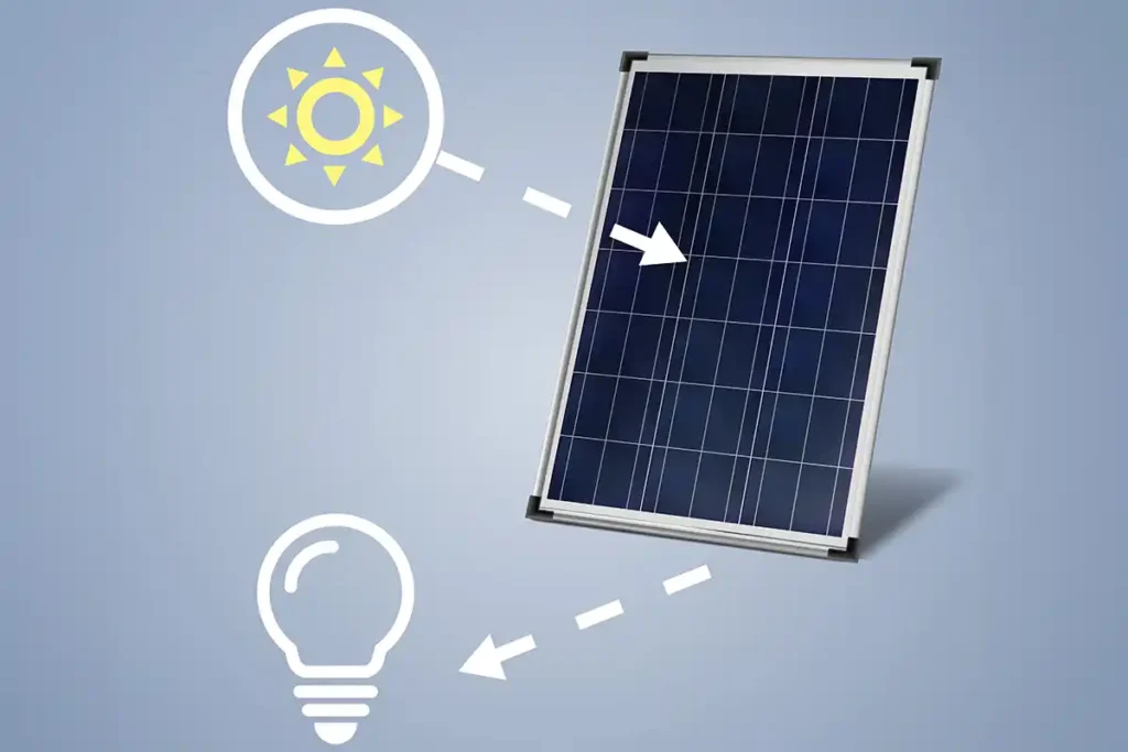 Image of that shows that optimal angle can produce more energy for a 400 watt solar panel to generate.
